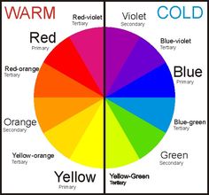 a color wheel with the words warm and cold on it