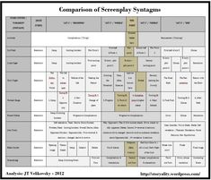 a table that has several different types of screensavers on it, including the names and