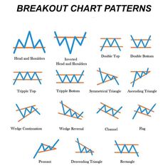 the different types of breakout patterns