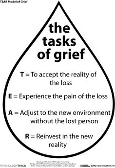 TEAR Cbt Worksheets, Adolescent Health, Mental Health Counseling, Counseling Activities, Therapy Counseling, Counseling Resources, Therapy Worksheets, Social Worker