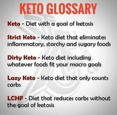 Keto is not a diet, it’s a way of life. Dirty Keto, Strict Keto , low carb or lazy Keto Birthday Cakes Chocolate, Counting Carbs, Have More Energy, Cakes Chocolate, Fat Burning Machine, Avocado Breakfast, Lchf Diet, Sugary Food, Good Lord