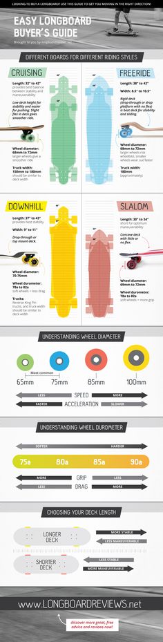 an info sheet showing the different types of aircrafts