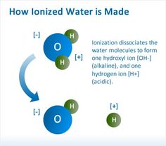 Ionization of water, Hydrogen Exponent (pH value), Solubility product & Hydrolysis of salt solutions | Science online Make Alkaline Water, Ionized Water, Kangen Water