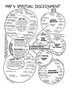 a diagram with the words map and several circles