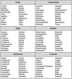 a table with different types of words and numbers