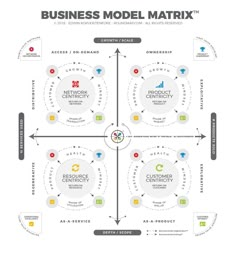 the business model mattrixx diagram