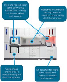 Exposing 3 Dirty Little Secrets of Sterilization – Off the Cusp Sterilization Room, Dentist Office Design Interiors, Dental Design Interior, Pediatric Dental Office, Dentist Office Design, Dental Cabinet, Studio Medico, Dentist Clinic, Dental Office Design Interiors