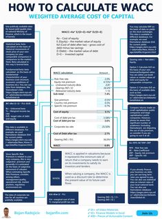 an info sheet describing how to calculate wacc