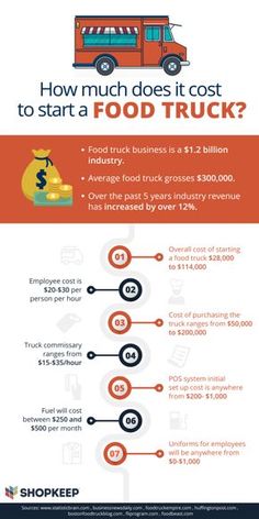 the cost of food trucking info sheet with information about how much does it cost to start a food truck?