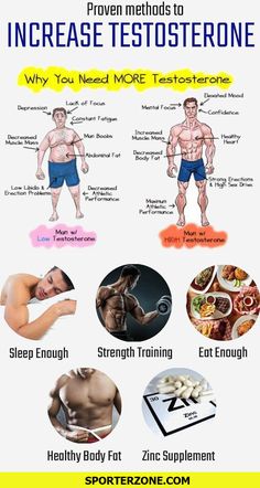 Bulk Diet, Workout Recipes, Exercise Without Weights, Fitness Before After, Health Zone, Fitness Board