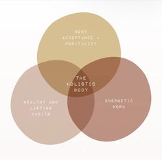 The Holistic body combines the following: Energetic work of healing on an emotional level, healing the relationship with your inner child and past experiences The principles of the body positivity & acceptance movement The creation of healthy and long lasting habits Vision 2025, Holistic Health Coach, Holistic Therapies, Body Acceptance, Diet Culture, Balanced Life, Body Healing, Templates Instagram, Move Your Body