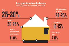 an orange and yellow house is shown with numbers on the bottom right hand corner in french