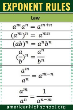 the exponent rules are shown in green and white