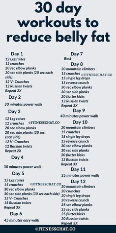 Ready to tackle belly fat and transform your core? This board offers a comprehensive 30-day workout plan designed to help you reduce belly fat and build a stronger, more toned midsection. Find daily workout routines, from high-intensity interval training (HIIT) to targeted ab exercises, all tailored to fit your fitness level and schedule. Commit to this month-long plan and see noticeable results in just 30 days! #30DayWorkout #BellyFatBurn #CoreSculpting #FitnessPlan #AbWorkout #ReduceBellyFat #WorkoutChallenge #LeanAndToned #FitnessJourney #HealthyLifestyle Stomach Workouts At Home, 30 Day Ab Workout, Flat Belly Fast, 30 Day Ab Challenge, Beginner Ab Workout, 30 Day Abs, Ab Challenge, Reverse Crunches