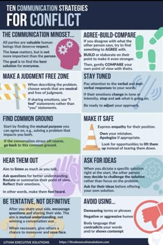 the ten communication strategy for conflict infographical poster with instructions and examples on how to use it