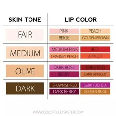 Olive Skin Makeup Natural, Olive Undertone Color Palette, Makeup For Olive Skin Tone, Olive Skin Tone Makeup, Olive Skin Makeup, College Requirements, Braids And Weave, Perfect Lipstick Shade, Lipstick Guide