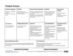 the product canvas is shown in black and white, with an image of what it looks like