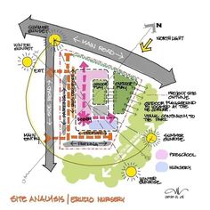 the plan for an outdoor event is shown with arrows pointing to different locations and directions