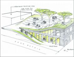 an architectural drawing of a building with trees on the roof and people walking around it