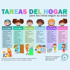 the spanish language poster shows how to wash your hands and other things in front of them