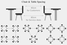 chairs and table spacing for customers with the text, chair & table spacing