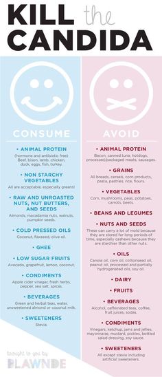 Kill the CANDIDA 1200 Calorie Diet Meal Plans, Candida Recipes, Candida Diet Recipes, Candida Cleanse, Anti Dieting, Candida Diet, Healthy Bacteria, Fifth Harmony, Gut Health