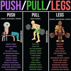 the different types of push / pull legs for men and women are shown in this chart