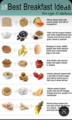 Best Breakfast Ideas, Prediabetic Diet, Healthy Recipes For Diabetics, Resep Diet, Blood Sugar Diet, Makanan Diet, Egg Muffins, Tater Tots, Diet Food List