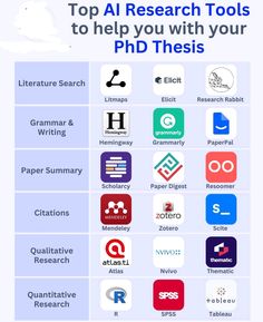 the top research tools to help you with your phd heisties info sheet