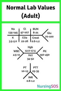 the diagram for normal lab values adult