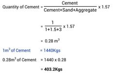 an image of a table with measurements for cements and concrete mortars on it