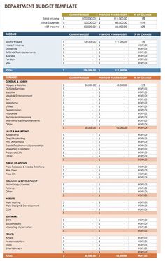 a spreadsheet for the department budget sheet is shown in red and orange colors