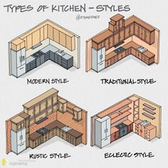 four different types of kitchen styles and their names are shown in the diagram above them