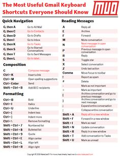 the most useful email keyboard shortcuts everyone should know infographicly - click to enlarge