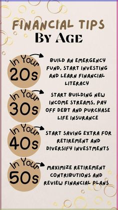 the financial tips by age poster is shown