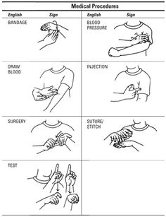 Medical Sign, Medical Words, British Sign Language