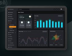 a computer screen with various dashboards and graphs on the monitor, including sales times