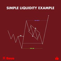 a red book cover with the words simple liquidity example and an image of a line graph