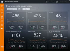 an orange and black dashboard shows the number of people in different countries, as well as numbers