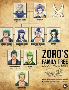 the family tree for zoro's in one piece, which includes characters and their names