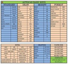 two rows of timetables with the names and dates