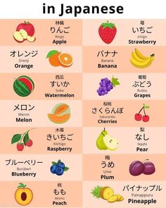 an image of japanese fruits and their names in different languages, with the words written below it