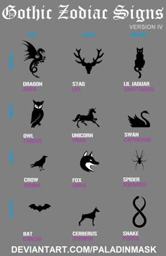 an image of zodiac signs and their meanings