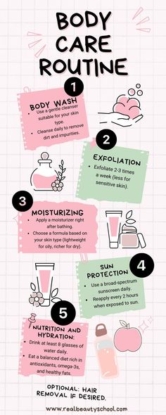 Get glowing skin in 3 minutes with this simple shower skincare routine!  #skincare #showerskincare Bathing Routine Steps, Shower Routine Step By Step, Basic Body Care Routine, Shower Routine Sensitive Skin, Body Shower Routine Steps, Step By Step Shower Routine, Bath Routine Steps, Body Care Routine Steps List, Bath Care Routine