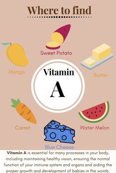 List Of Vitamins, Mango Vitamins, Mineral Chart, How To Become Healthy, Herbal Vitamins, Ayurveda Tips, Food Calorie Chart, Periodic Table Elements