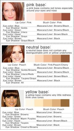 Yellow Undertone Skin, Green Mascara, Eye Color Chart, Skin Tone Makeup, Neutral Skin Tone, Skin Undertones, Cool Skin Tone, Best Makeup Tips, Different Skin Tones