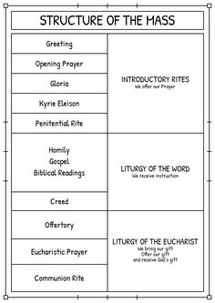 the structure of the mass chart for each student's class, including their names