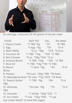 Dr Berg Meal Plan, Dr Eric Berg Keto Diet, Dr Berg Recipes Keto, Dr. Berg, Dr Berg Ketogenic Diet Meal Plan, Dr Burg, Keto Dr Berg, Keto Facts, Dr Berg Keto