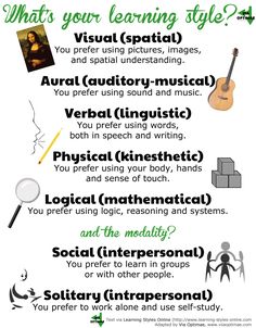 an info sheet with the words what's your learning style? and pictures on it