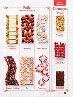 the different types of candys are shown in this infographtion poster, which shows what they look like when they were made